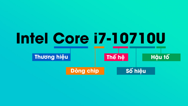 Cách đặt tên CPU của Intel